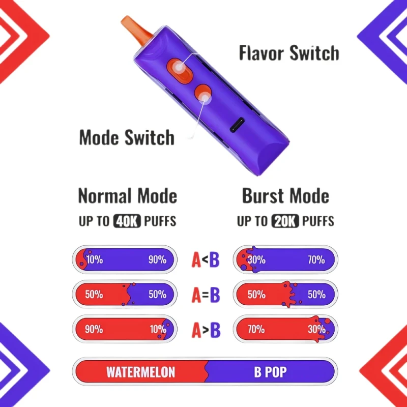 MyFlavor Switch