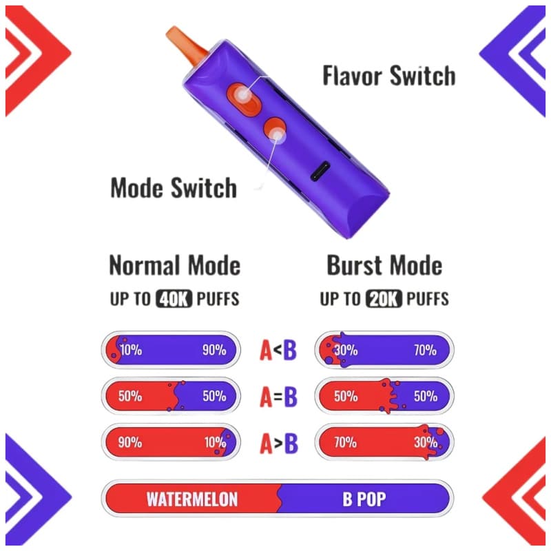 MyFlavor Switch